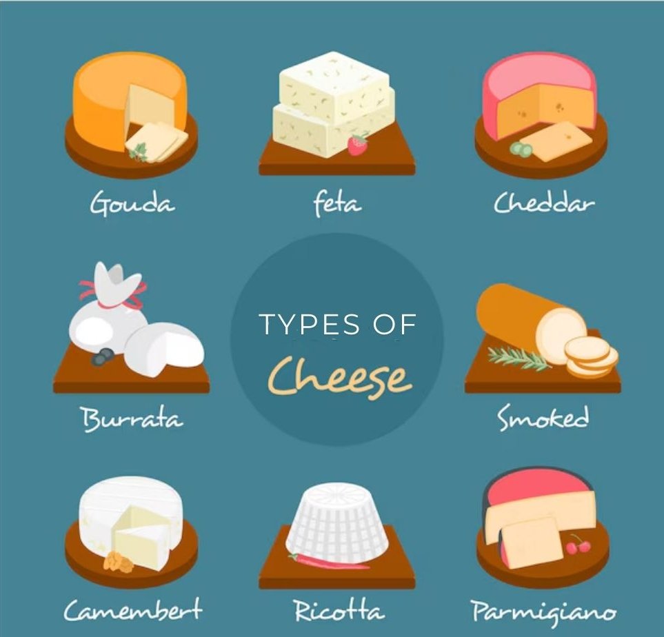 Types of Cheese