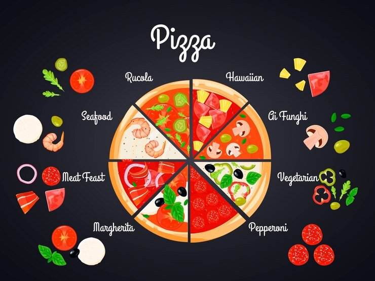 Types of Pizza